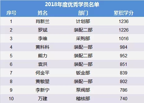 安達管理學(xué)院開展“管理心法”培訓(xùn)暨年度優(yōu)秀學(xué)員表彰儀式