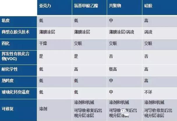 表面涂覆材料介紹