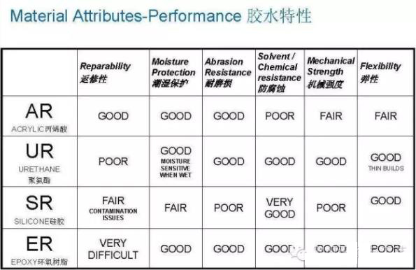 表面涂覆材料介紹