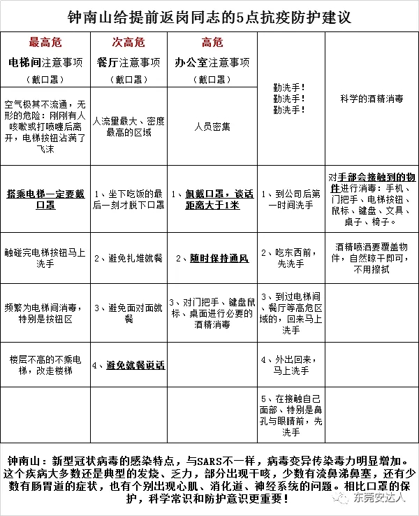 “新型冠狀病毒”廠區(qū)防疫指引