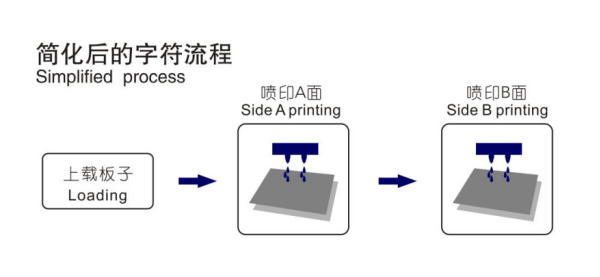 新品發(fā)布會(huì)|安達(dá)字符打印機(jī)-精彩亮相