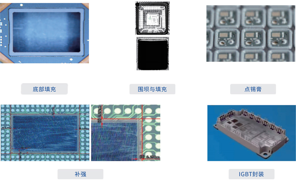 適用工藝