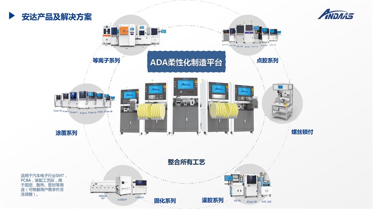流體控制設(shè)備在汽車電子行業(yè)的應(yīng)用20230725V4_37.jpg